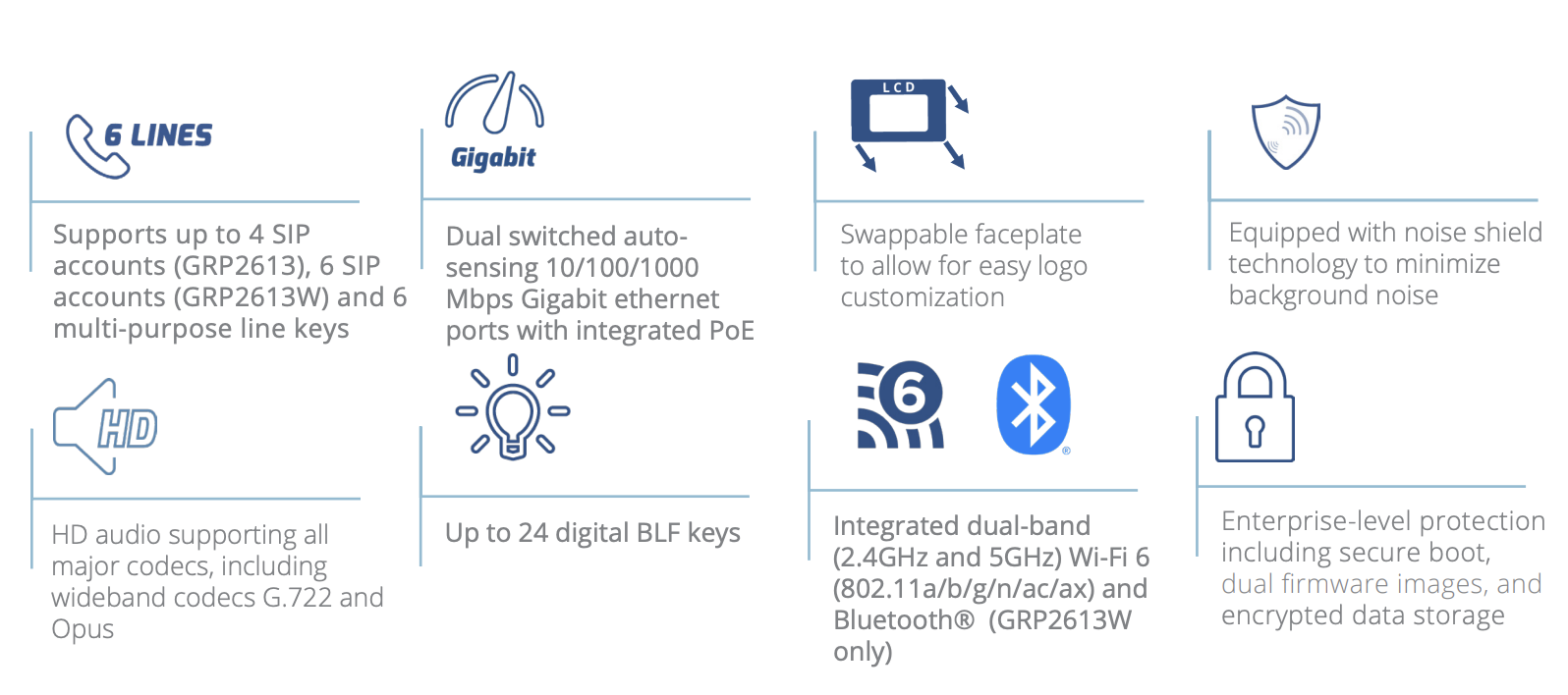 GRP2613W ip phone