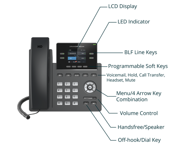 Grandstream GRP2612P IP Telefon